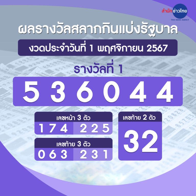 1234สล็อต เว็บตรง เกมพนันออนไลน์มาแรงในไทย ยอดนิยม 2024