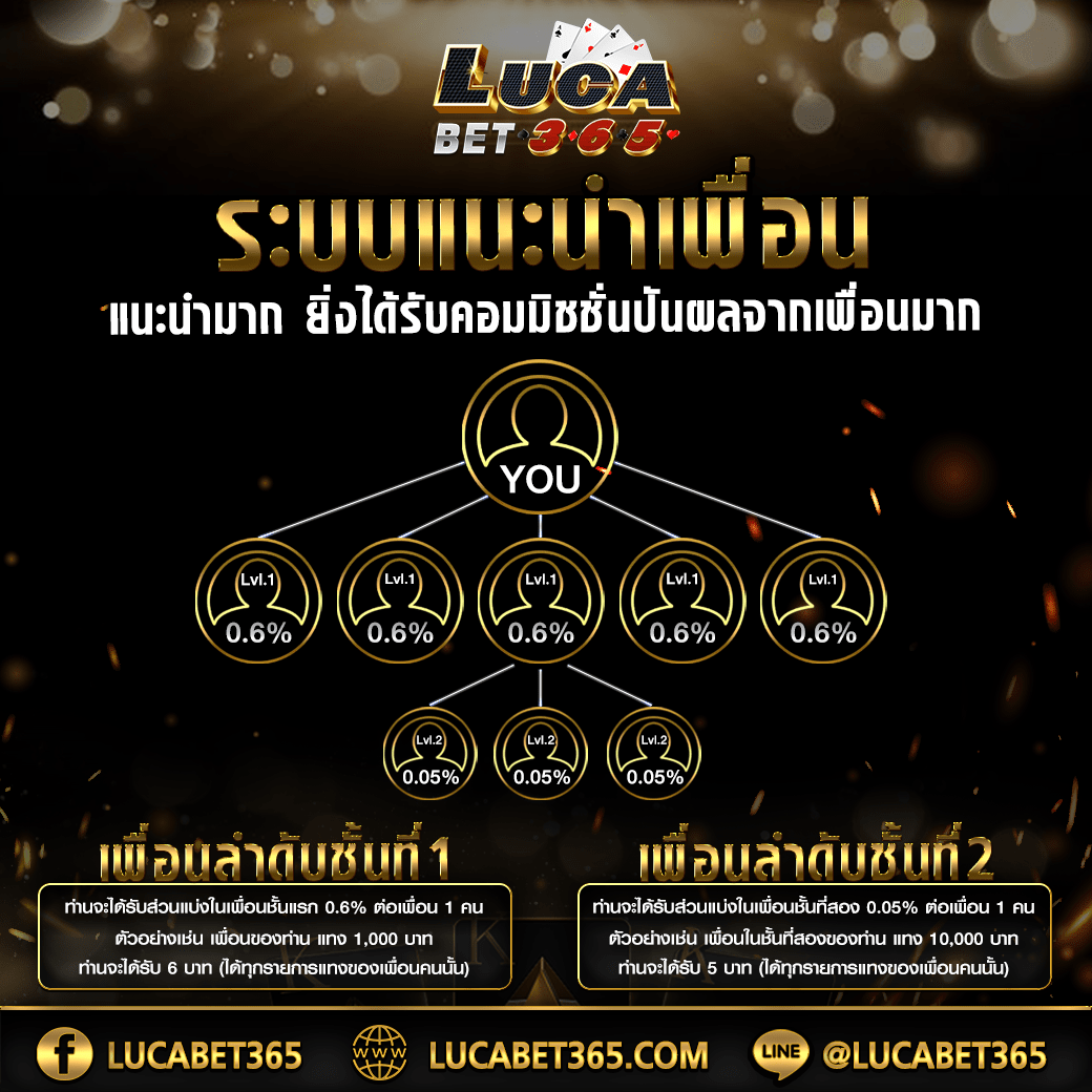 cat9999 คาสิโนยอดนิยม รวมเกมดังแห่งปี พร้อมโปรโมชั่นเด็ด