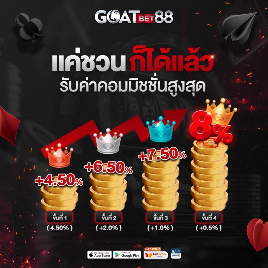 lucabet345 คาสิโนออนไลน์อันดับ1 รวมเกมยอดนิยมล่าสุดในไทย