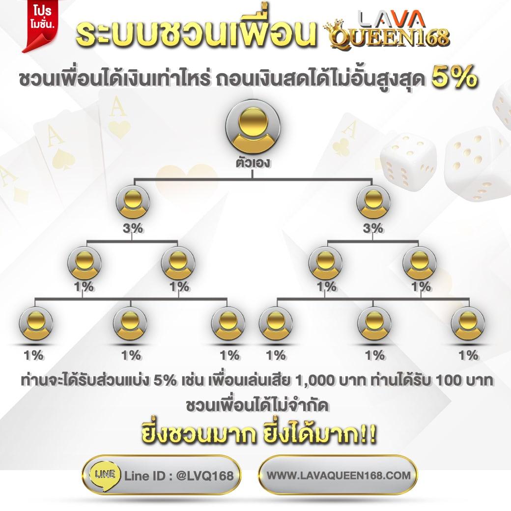เดิมพันง่ายดาย กับ 365สล็อต คาสิโนครบวงจร ระบบรวดเร็วทันใจ